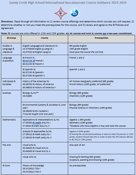 Courses for 2021-2023